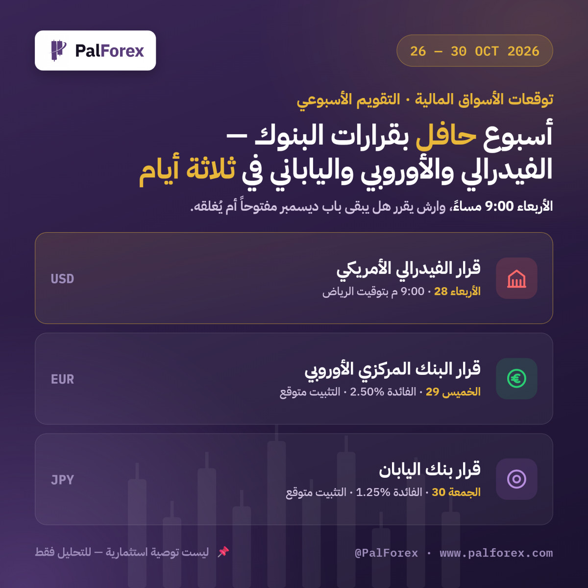التحليل الاسبوعي