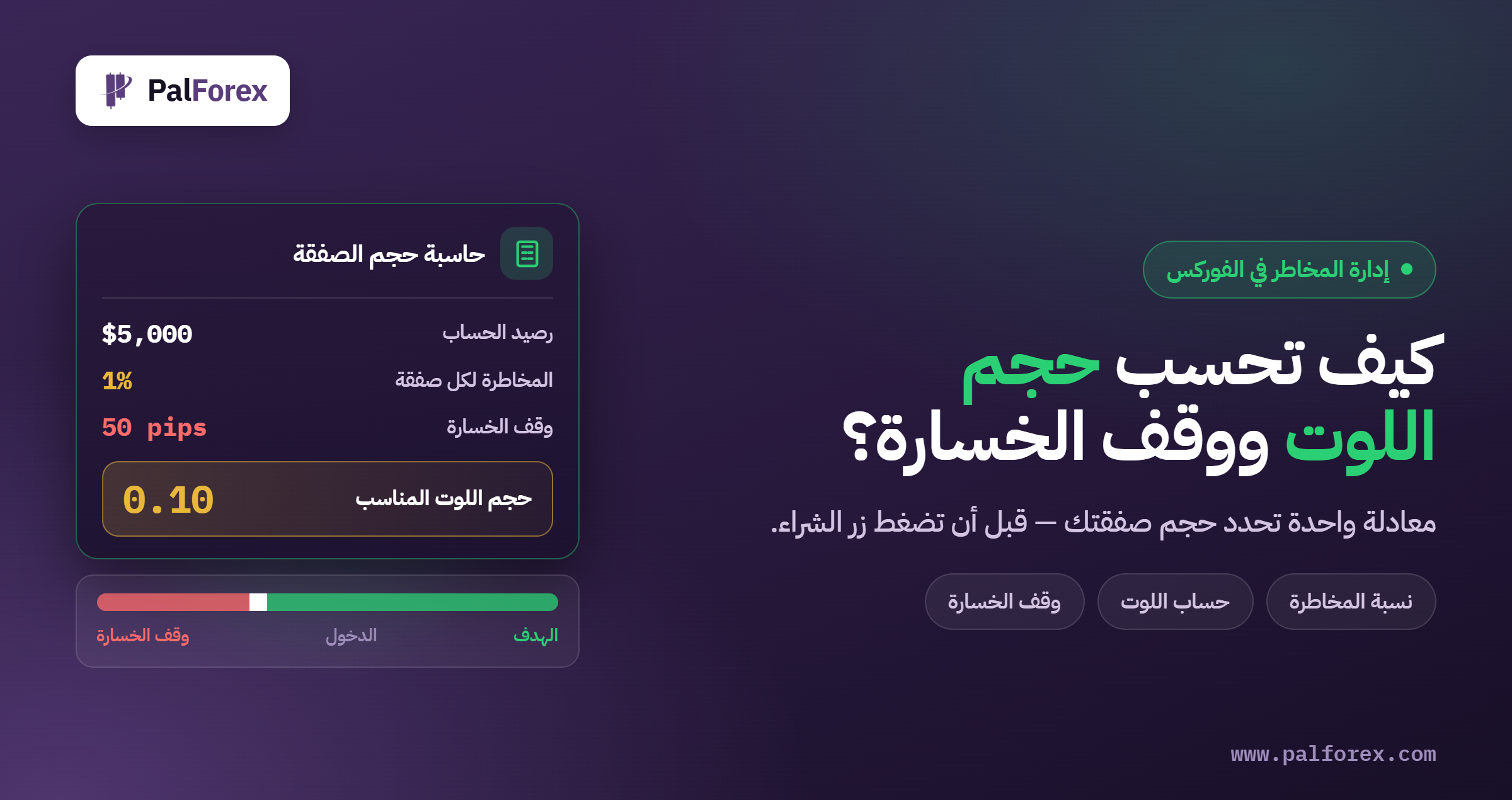 إدارة المخاطر في الفوركس: كيف تحسب حجم اللوت ووقف الخسارة