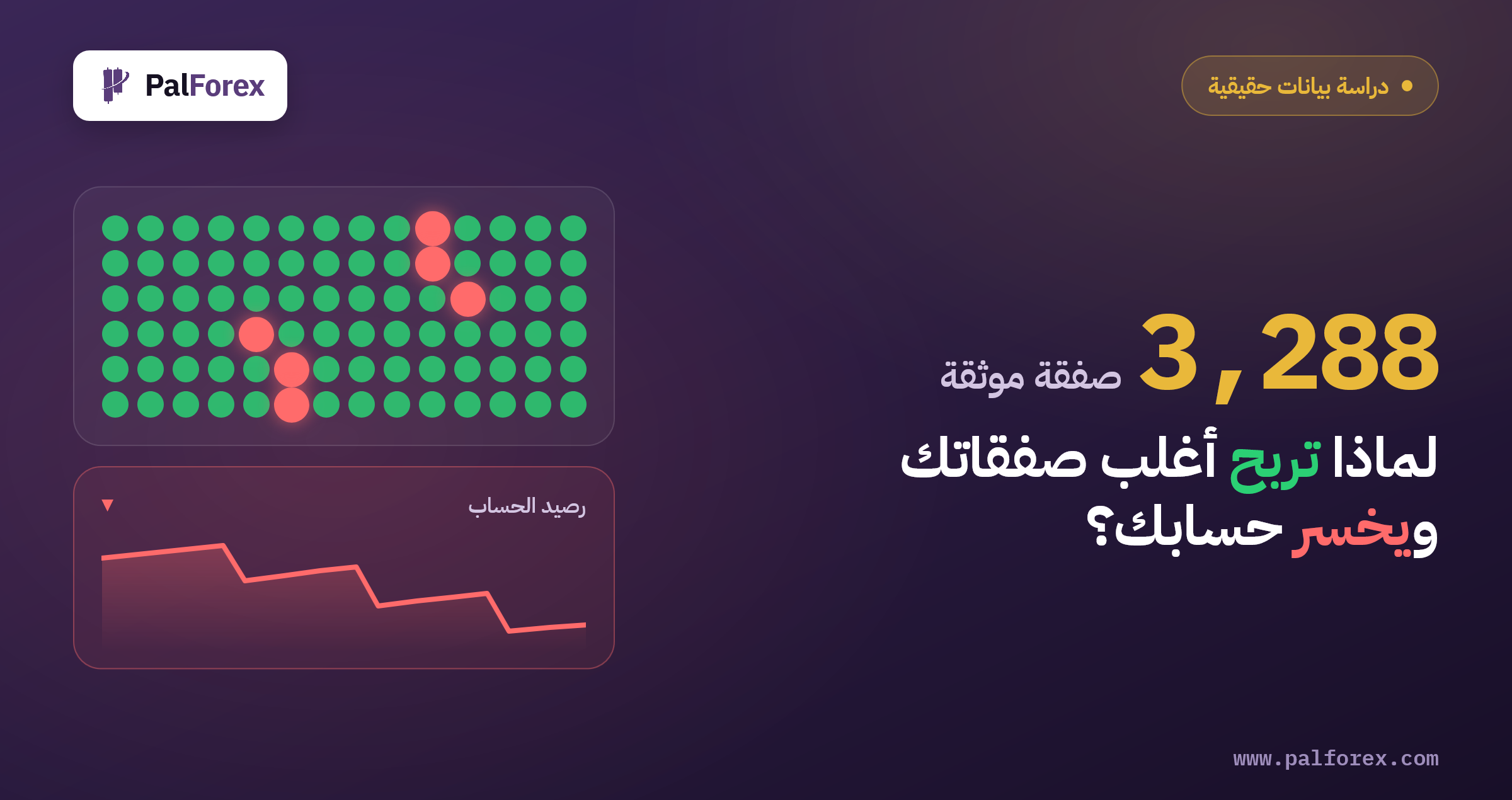 3,288 صفقة موثقة: لماذا تربح أغلب صفقاتك ويخسر حسابك؟