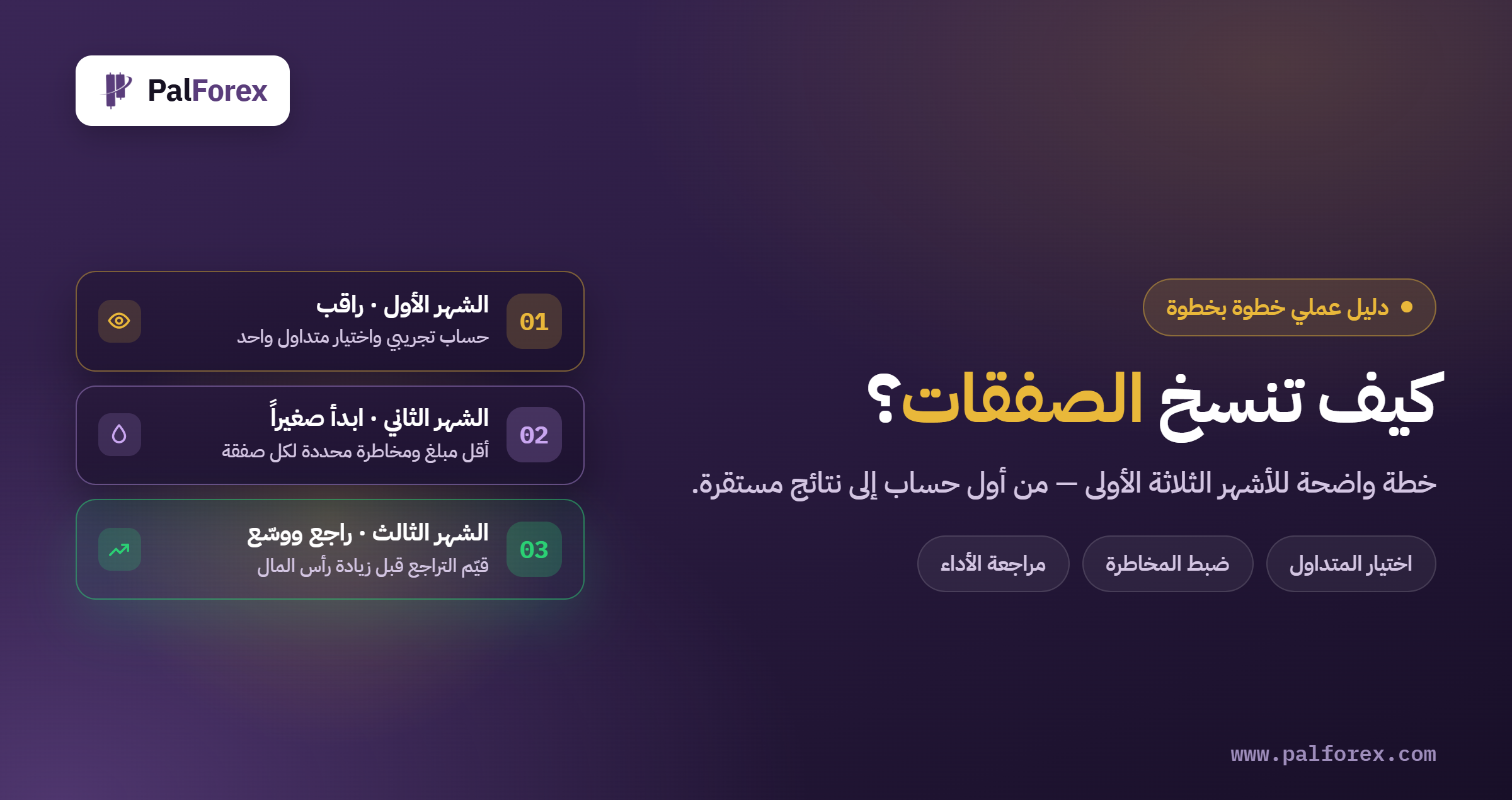 كيف تنسخ الصفقات؟ دليل عملي خطوة بخطوة للأشهر الثلاثة الأولى