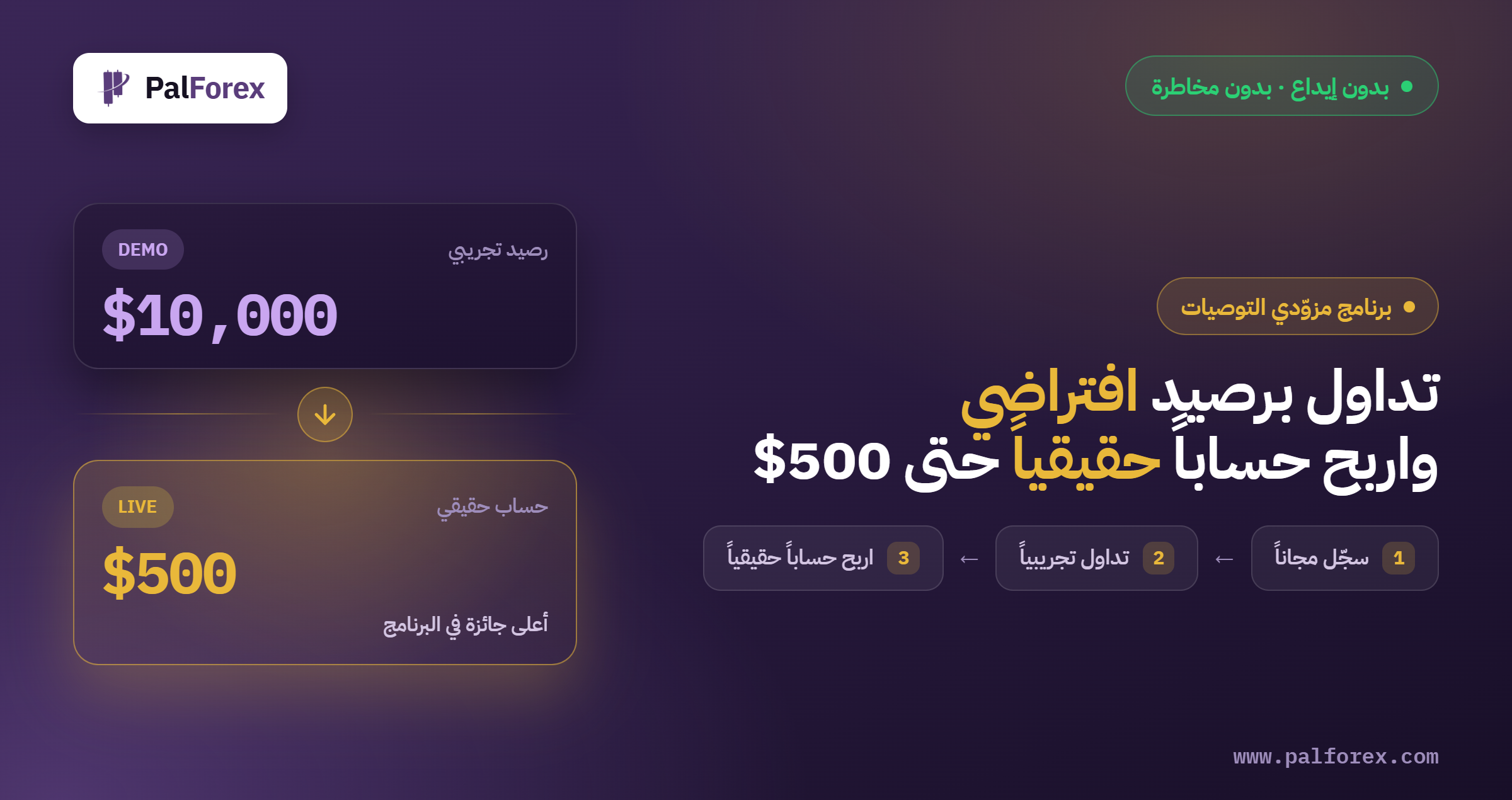 برنامج مزود التوصيات: تداول برصيد افتراضي واربح حساباً حقيقياً حتى 500$
